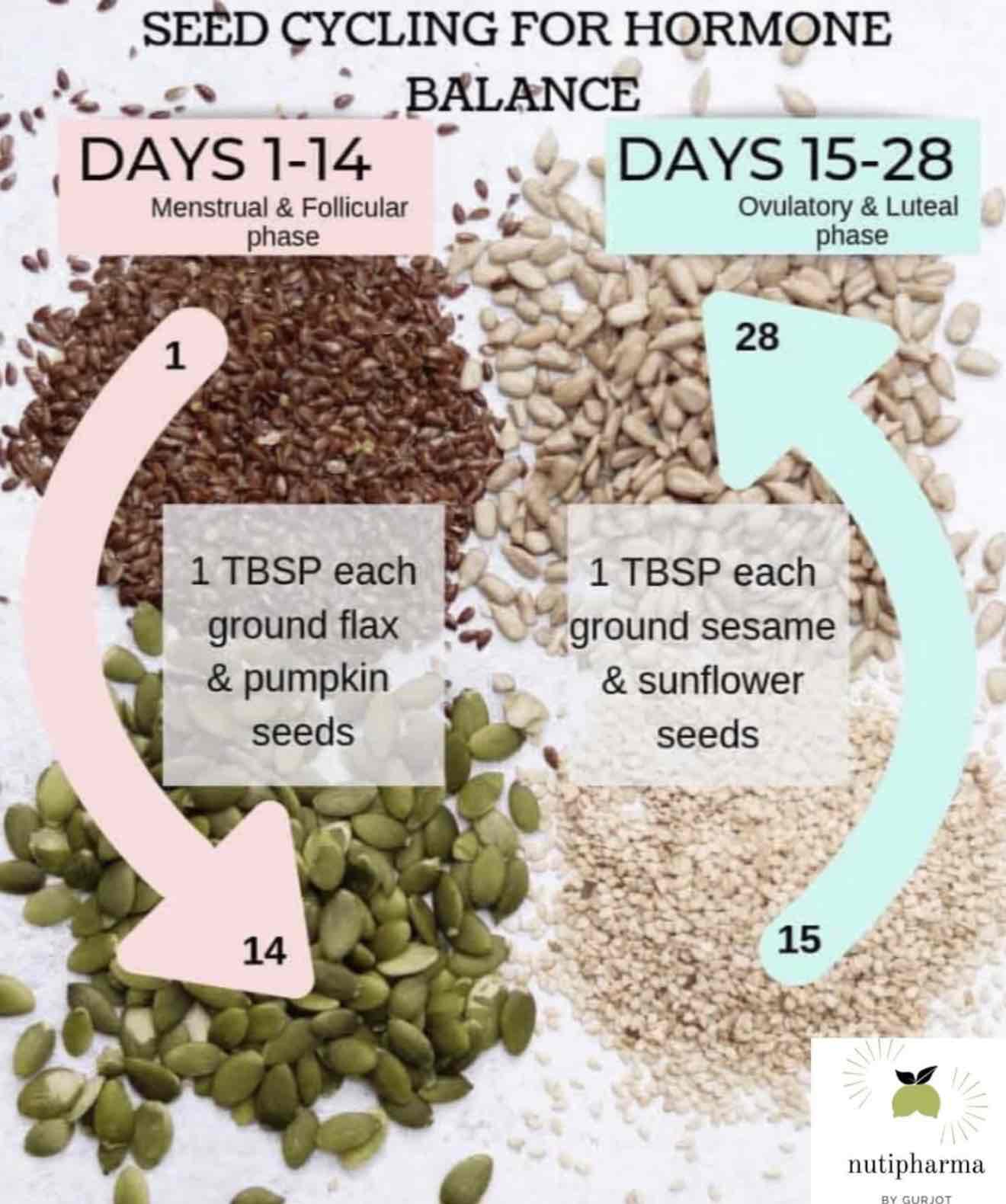 Expertise in Fitness Nutritionist, Weight Management Professional