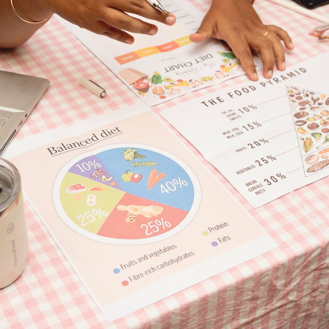 Expertise in Nutrition & Diet, Women’s Health