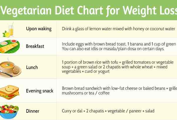 Expertise in Stress-Management Coach,Gut-Health Dietitian,Plant-Based Nutrition,Weight-Loss Coach,PCOS Support (nutrition)