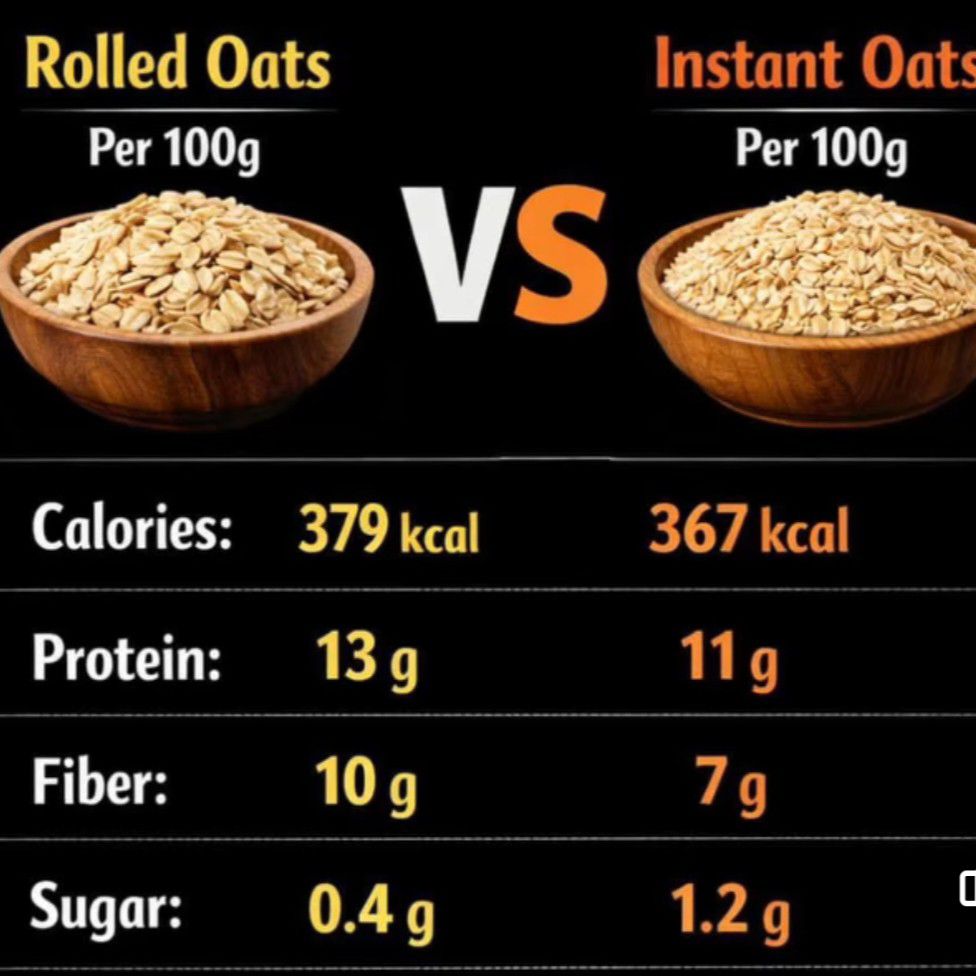 Expertise in Yoga & Ayurveda, Nutrition & Diet, Women’s Health