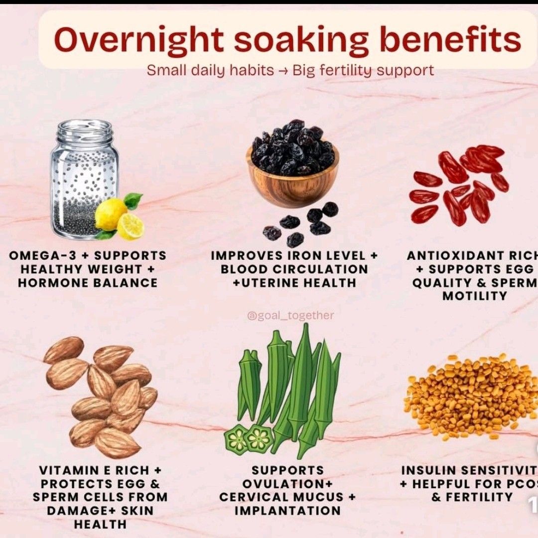 Expertise in Nutrition & Diet, Women’s Health