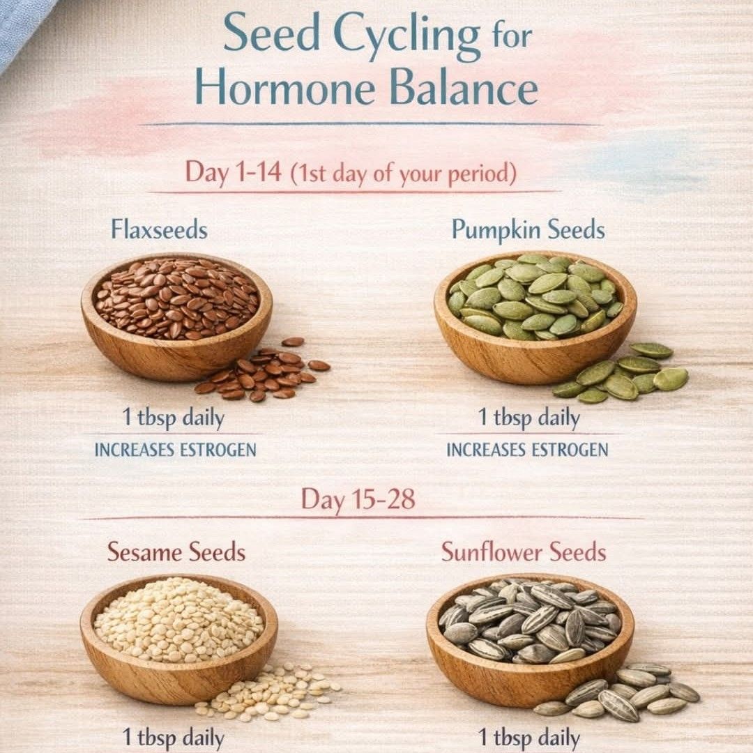 Expertise in Nutrition & Diet, Women’s Health