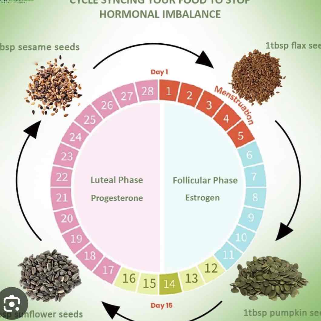 Expertise in Body-Weight Conditioning,Gut-Health Dietitian,Plant-Based Nutrition,Sports & Fitness Nutrition,Weight-Loss Coach,Menopause Wellness Coach,PCOS Support (nutrition),Postnatal Recovery