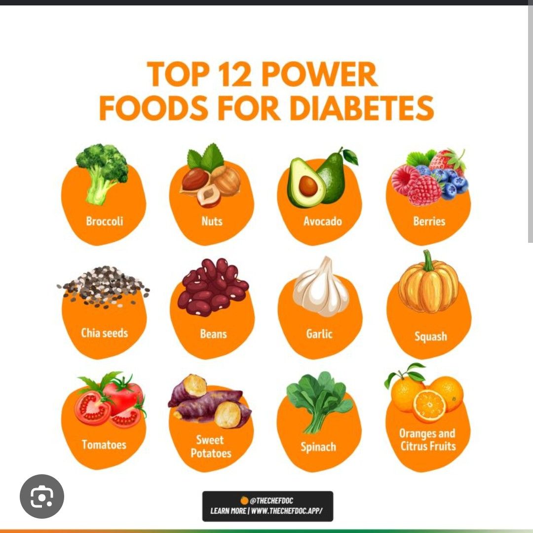 Expertise in Nutrition & Diet