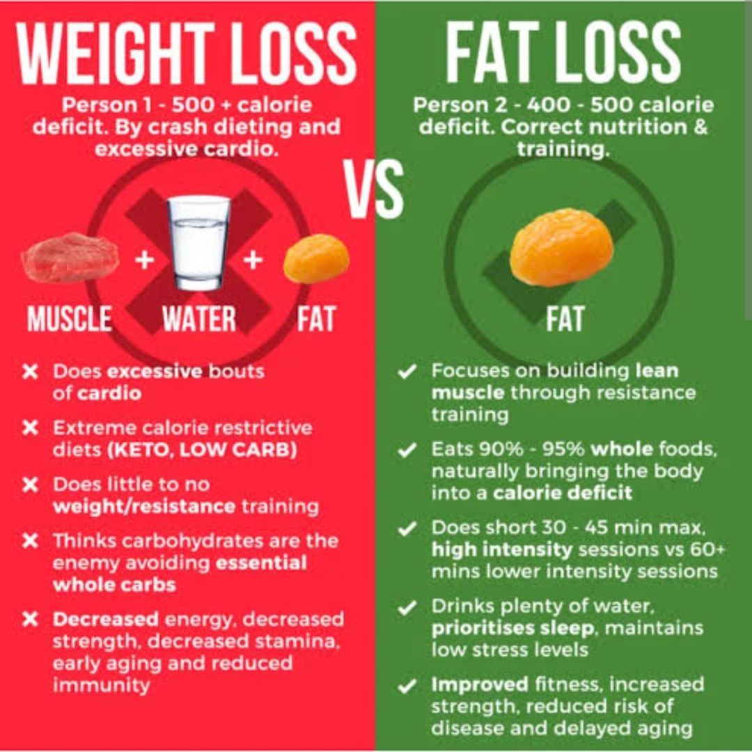 Expertise in Nutrition & Diet