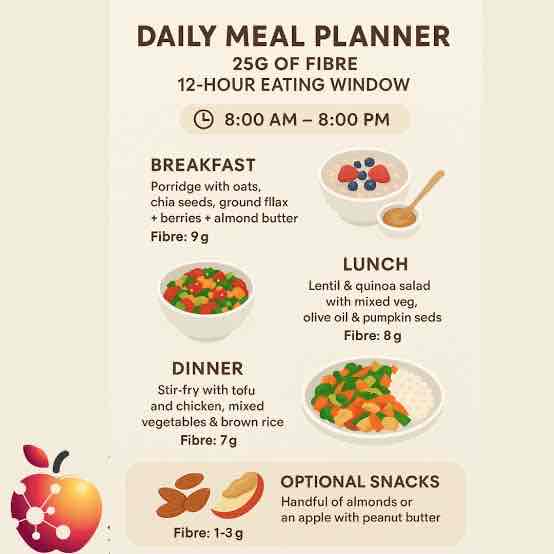 Expertise in Gut-Health Dietitian,Plant-Based Nutrition,Weight-Loss Coach