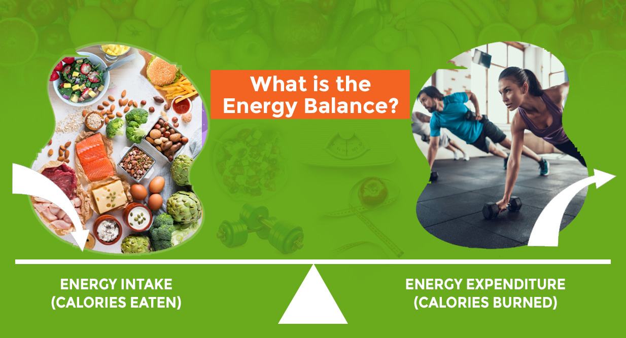 The energy balance: physical activity and food