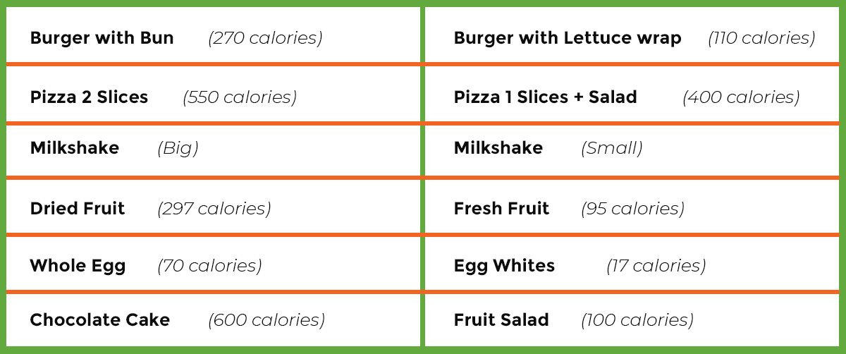 healthier swaps